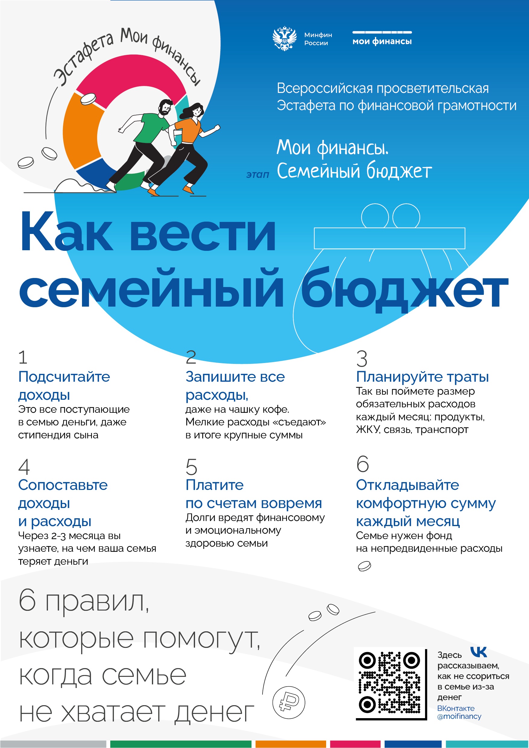 Бюджет дистанционно
